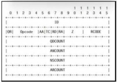 Vcedump 100% Guareented 200-201 Questions And Answers. 100% Pass ...