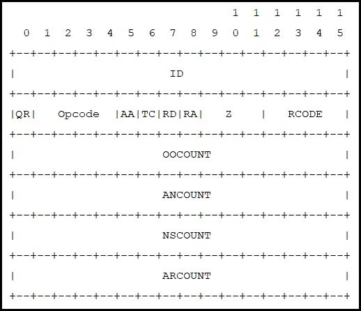 Vcedump 100% Guareented 200-201 Questions And Answers. 100% Pass ...