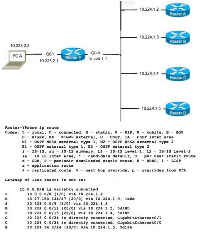 http 301 vs 200